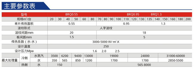 全焊型板式换热器参数